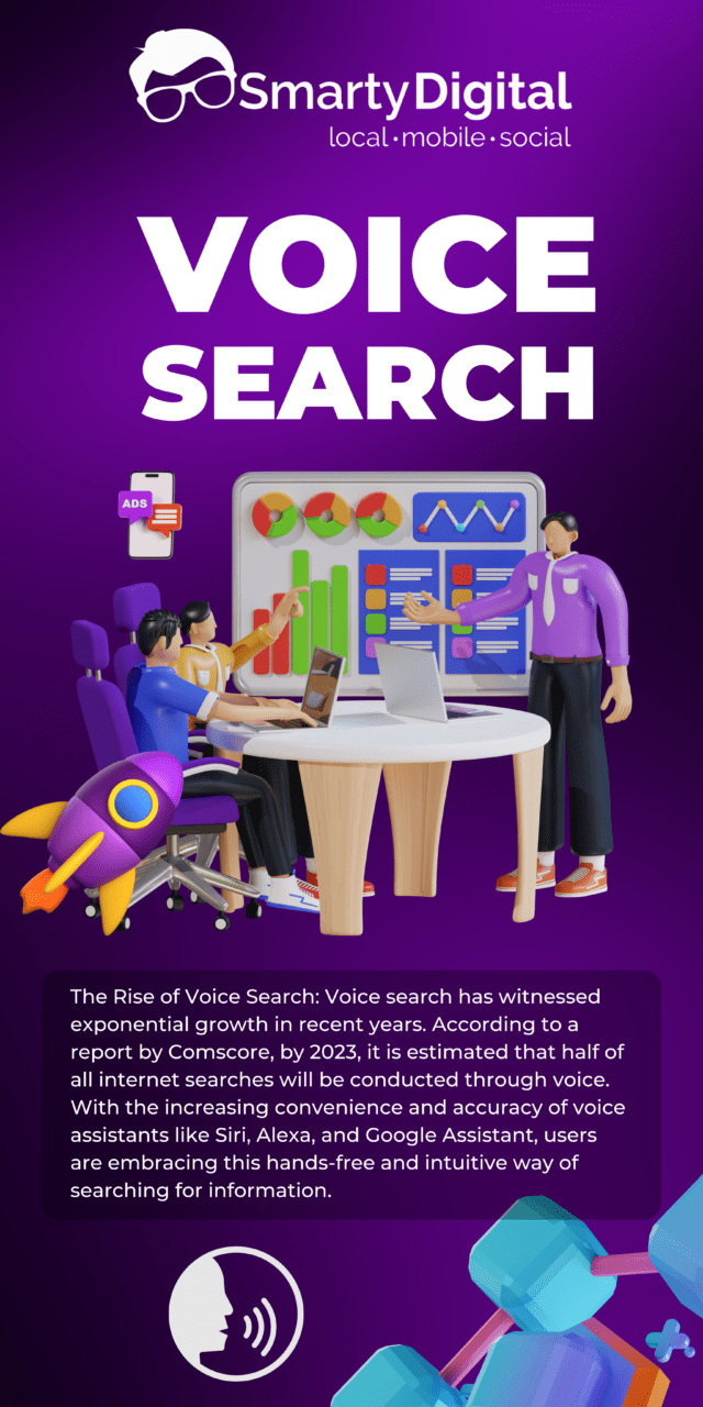 You are currently viewing The Future of Voice Search: How to Optimize Your Website