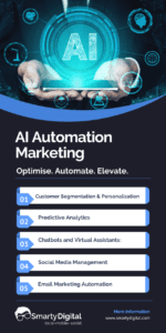 Read more about the article Elevating Business Success: Unleashing AI Automation’s Transformative Power in Marketing
