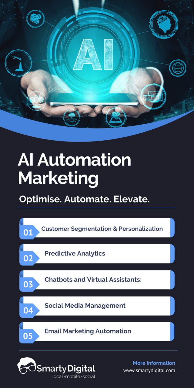 You are currently viewing Elevating Business Success: Unleashing AI Automation’s Transformative Power in Marketing